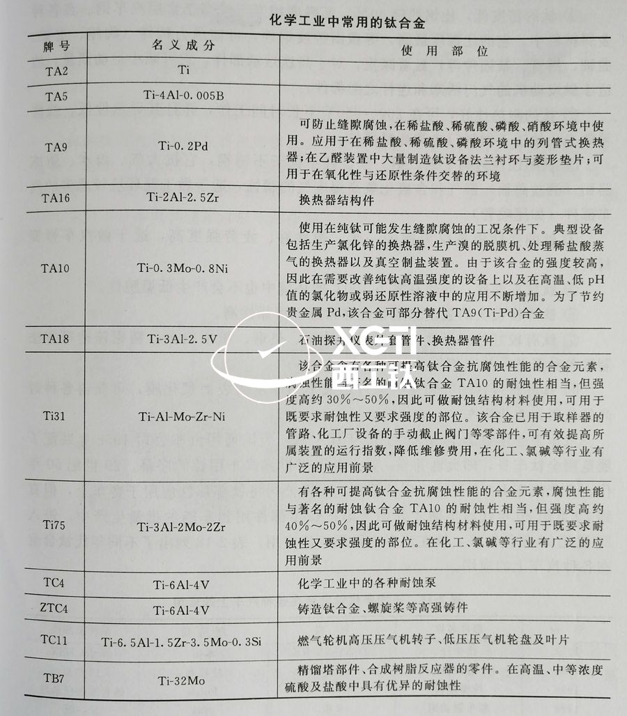 TC4、TC11、TA9、TA16等鈦合金在化工領(lǐng)域的具體應(yīng)用
