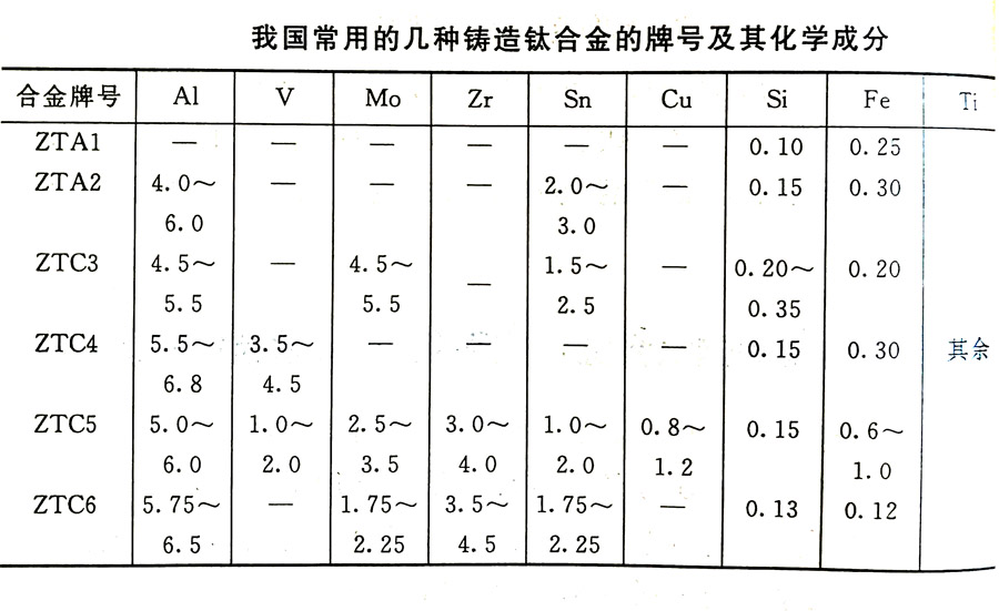 鑄造鈦合金的分類及其特性、牌號、化學(xué)成分